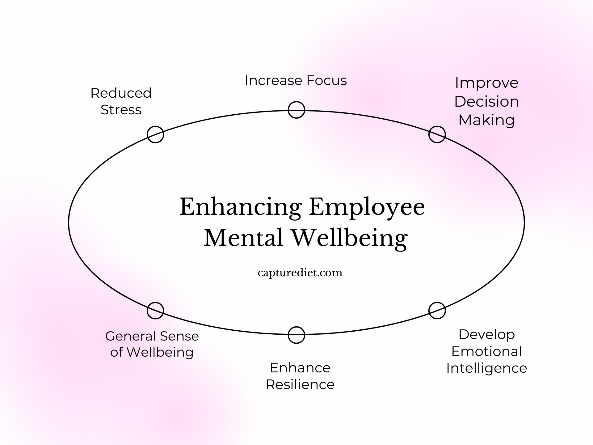 "Mindfulness and Meditation: Enhancing Employee Mental Wellbeing"